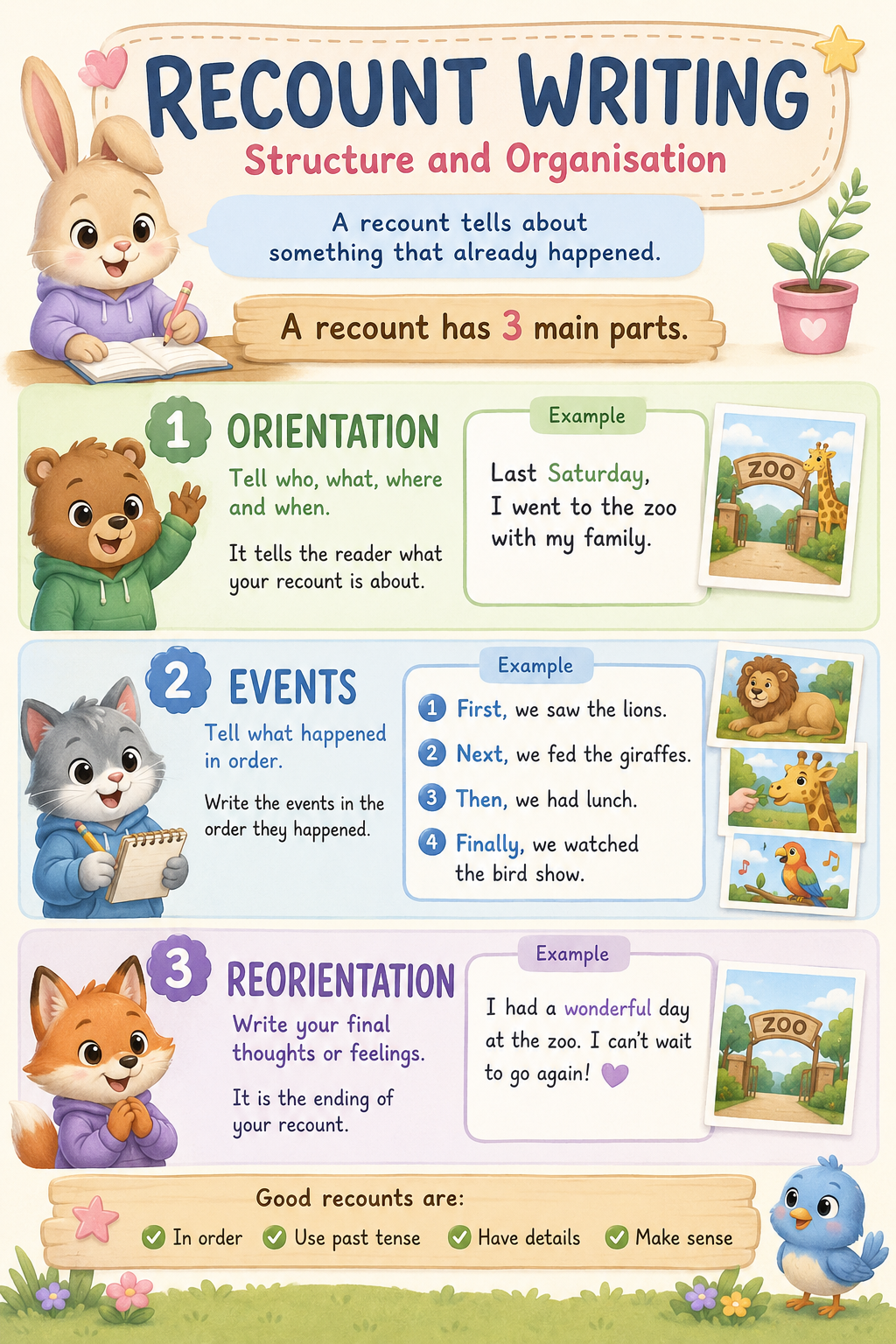 Preview of Recount & Retell Writing — Grade 1